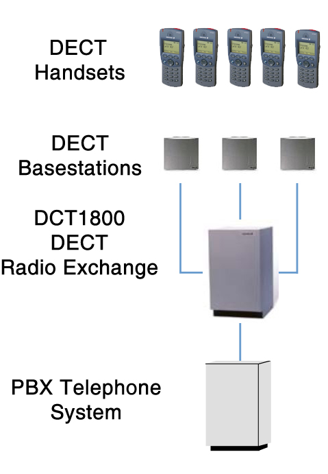 pbx